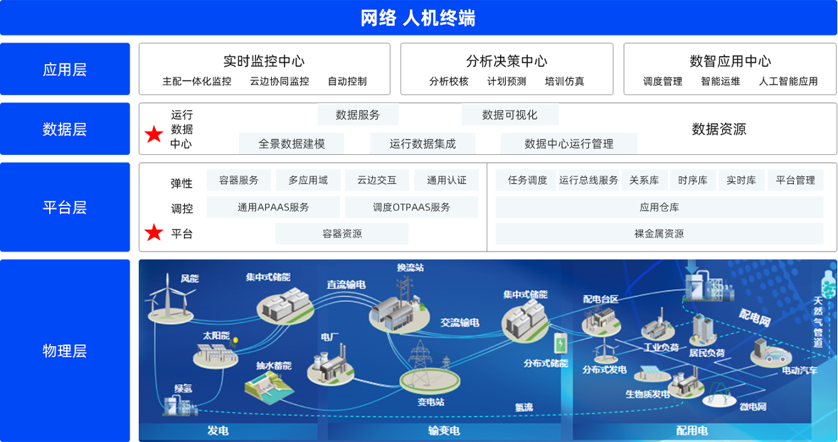 雷火体育官方注册电子