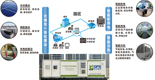 雷火体育官方注册电子零碳智能园区